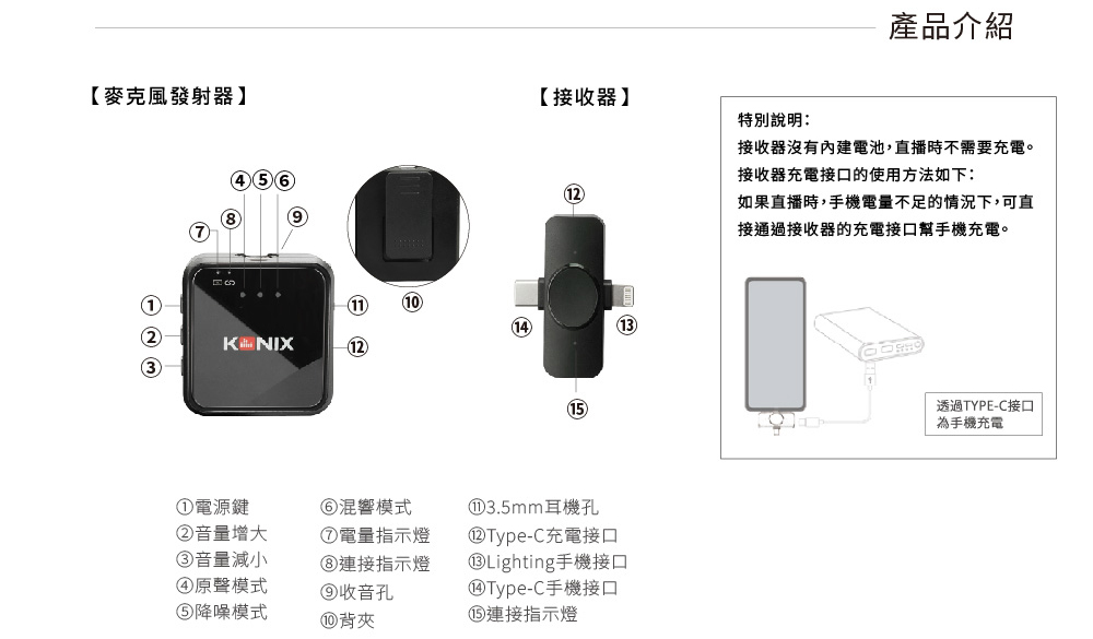 KONIX G5 無線收音麥克風,使用說明,操作步驟,隨插即用
