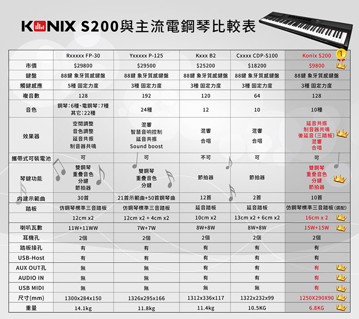 KONIX 88鍵教學電子鋼琴比較